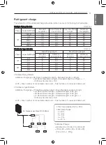 Preview for 11 page of LG A5UW40GFA1 Installation Manual