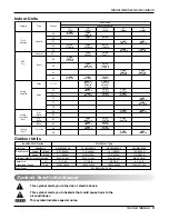 Preview for 5 page of LG A6UW368FA0 Service Manual