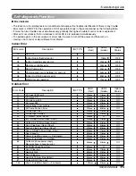 Preview for 175 page of LG A6UW368FA0 Service Manual