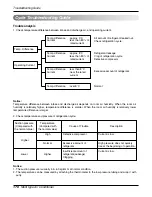 Preview for 176 page of LG A6UW368FA0 Service Manual