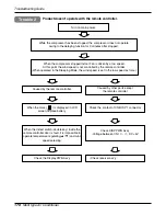 Preview for 178 page of LG A6UW368FA0 Service Manual