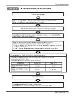 Preview for 179 page of LG A6UW368FA0 Service Manual