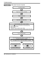 Preview for 180 page of LG A6UW368FA0 Service Manual