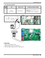 Preview for 195 page of LG A6UW368FA0 Service Manual