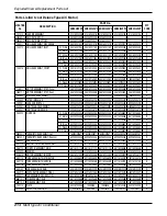 Preview for 214 page of LG A6UW368FA0 Service Manual