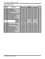 Preview for 218 page of LG A6UW368FA0 Service Manual