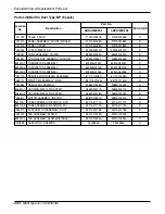 Preview for 224 page of LG A6UW368FA0 Service Manual