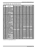 Preview for 231 page of LG A6UW368FA0 Service Manual