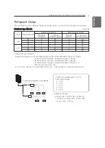 Preview for 11 page of LG A7UW40GFA0 Installation Manual