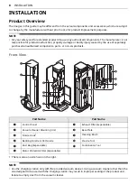 Предварительный просмотр 48 страницы LG A9 Series Owner'S Manual