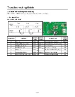 Preview for 10 page of LG AB-H1208VA0 Service Manual