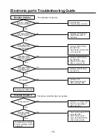 Предварительный просмотр 18 страницы LG AB-H1208VA0 Service Manual