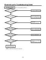 Предварительный просмотр 20 страницы LG AB-H1208VA0 Service Manual