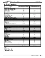 Preview for 6 page of LG AB-H246HTA0 B24AHV SH0 Product Data