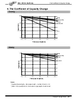 Preview for 22 page of LG AB-H246HTA0 B24AHV SH0 Product Data