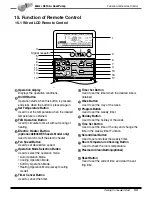 Preview for 34 page of LG AB-H246HTA0 B24AHV SH0 Product Data