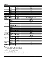 Preview for 3 page of LG AB-H366KSA0 Service Manual