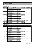 Preview for 3 page of LG ABNC186HLAA Service Manual