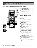 Preview for 16 page of LG ABNC186HLAA Service Manual