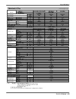 Предварительный просмотр 23 страницы LG ABNC186HLAA Service Manual