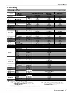 Предварительный просмотр 27 страницы LG ABNC186HLAA Service Manual