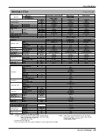 Предварительный просмотр 29 страницы LG ABNC186HLAA Service Manual