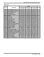 Предварительный просмотр 103 страницы LG ABNC186HLAA Service Manual