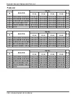 Предварительный просмотр 118 страницы LG ABNC186HLAA Service Manual