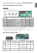 Предварительный просмотр 27 страницы LG ABNH GGLA2 Series Installation Manual