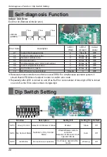 Предварительный просмотр 28 страницы LG ABNH09GL1A2 Installation Manual