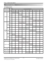 Preview for 7 page of LG ABNH09GL1A2 Svc Manual