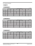 Предварительный просмотр 33 страницы LG ABNH09GL1A2 Svc Manual