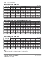 Предварительный просмотр 37 страницы LG ABNH09GL1A2 Svc Manual