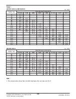 Предварительный просмотр 38 страницы LG ABNH09GL1A2 Svc Manual