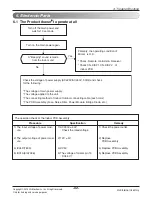 Предварительный просмотр 62 страницы LG ABNH09GL1A2 Svc Manual