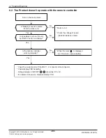 Предварительный просмотр 63 страницы LG ABNH09GL1A2 Svc Manual