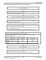 Предварительный просмотр 64 страницы LG ABNH09GL1A2 Svc Manual