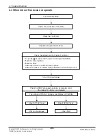 Предварительный просмотр 65 страницы LG ABNH09GL1A2 Svc Manual