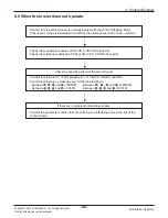 Предварительный просмотр 66 страницы LG ABNH09GL1A2 Svc Manual