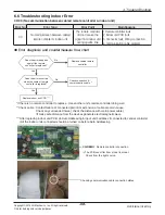 Предварительный просмотр 68 страницы LG ABNH09GL1A2 Svc Manual