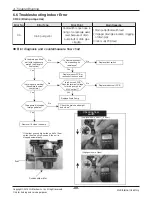 Предварительный просмотр 69 страницы LG ABNH09GL1A2 Svc Manual