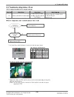 Предварительный просмотр 72 страницы LG ABNH09GL1A2 Svc Manual