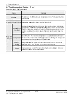 Предварительный просмотр 73 страницы LG ABNH09GL1A2 Svc Manual