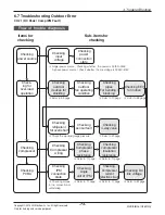 Предварительный просмотр 74 страницы LG ABNH09GL1A2 Svc Manual