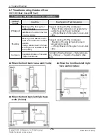 Предварительный просмотр 75 страницы LG ABNH09GL1A2 Svc Manual