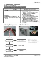 Предварительный просмотр 76 страницы LG ABNH09GL1A2 Svc Manual