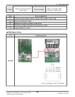 Предварительный просмотр 80 страницы LG ABNH09GL1A2 Svc Manual