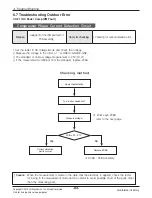 Предварительный просмотр 83 страницы LG ABNH09GL1A2 Svc Manual