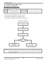 Предварительный просмотр 93 страницы LG ABNH09GL1A2 Svc Manual