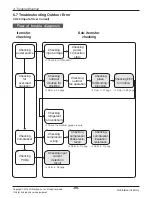 Предварительный просмотр 99 страницы LG ABNH09GL1A2 Svc Manual